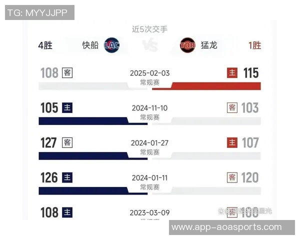 火箭队与快船队激战在即赛程安排及精彩看点全解析 火箭队与快船队激战在即赛程安排及精彩看点全解析